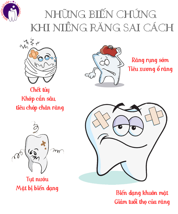 DỊCH VỤ NIỀNG RĂNG GIÁ RẺ VÀ UY TÍN TẠI TPHCM